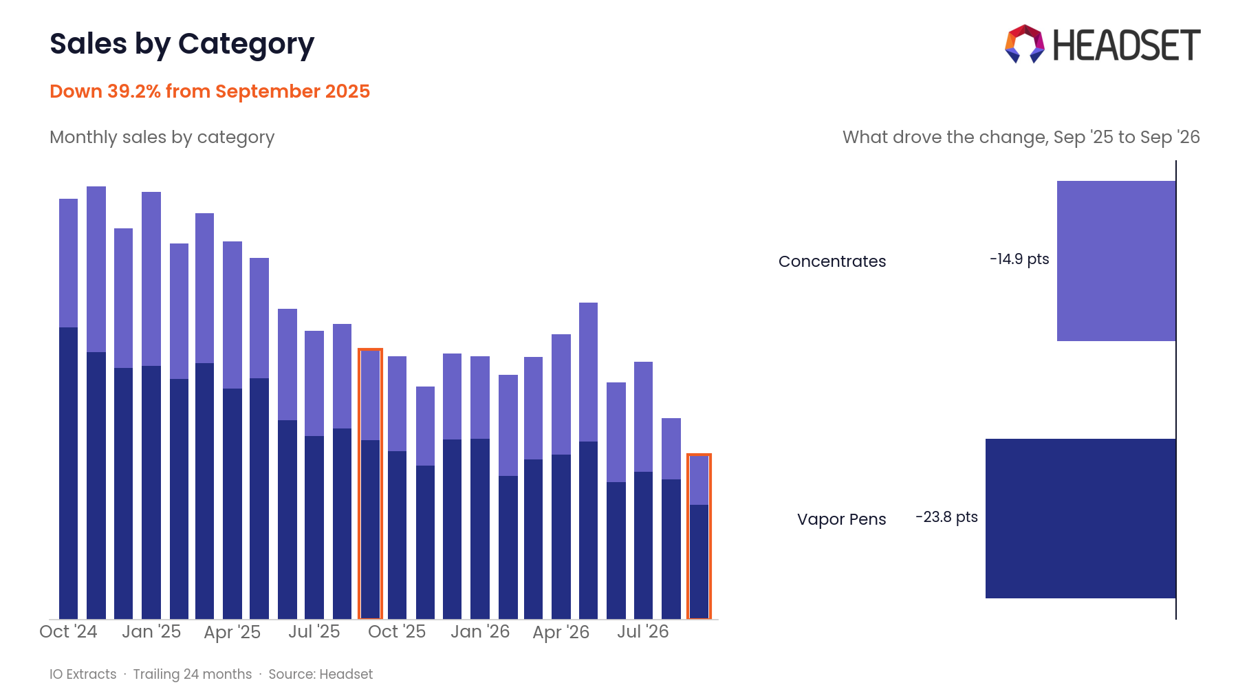 IO Extracts Historical Sales by Category
